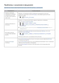 Страница 140