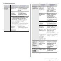 Страница 157