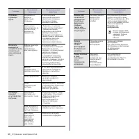 Страница 158