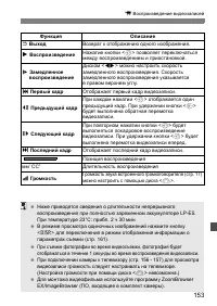 Страница 153