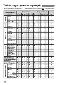 Страница 198