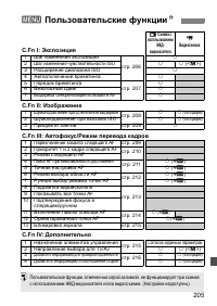 Страница 205