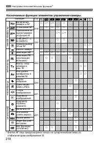 Страница 218