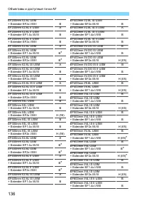 Страница 136