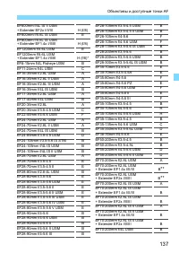 Страница 137