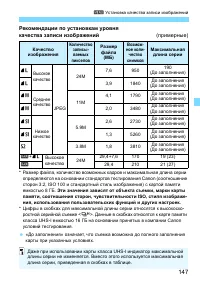 Страница 147