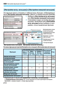 Страница 214