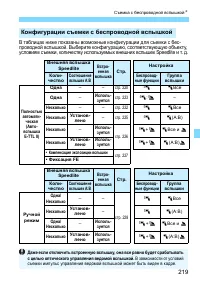 Страница 219