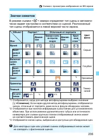 Страница 235