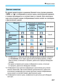 Страница 267