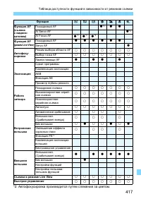 Страница 417