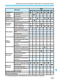 Страница 419