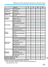 Страница 423