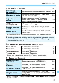 Страница 435