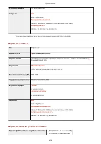 Страница 464