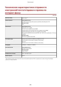 Страница 905