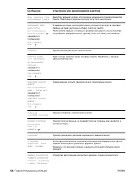 Страница 128