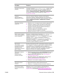 Страница 145