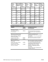 Страница 166