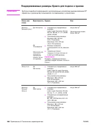 Страница 170