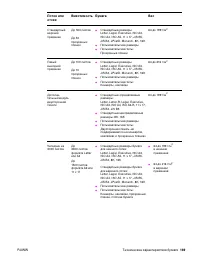 Страница 171