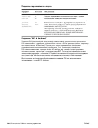 Страница 192