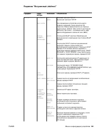 Страница 193