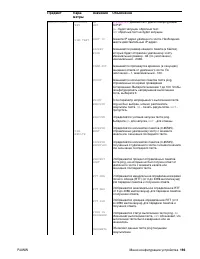 Страница 195