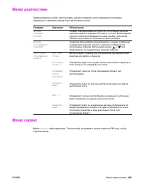 Страница 197