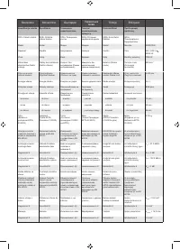 Страница 101