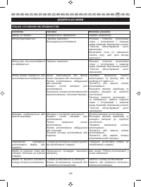 Страница 159