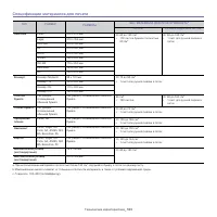 Страница 103