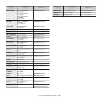 Страница 105