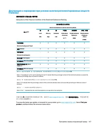 Страница 153