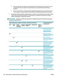 Страница 172