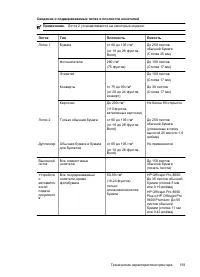 Страница 197