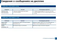 Страница 105