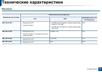 Страница 115