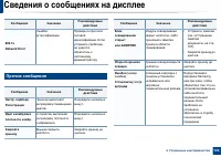 Страница 124