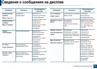 Страница 125