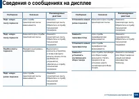 Страница 126