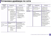 Страница 172