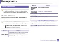 Страница 224