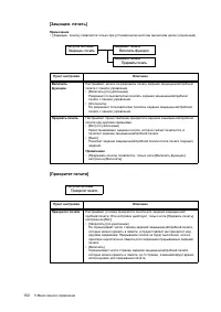 Страница 122