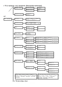 Страница 224