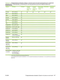 Страница 123