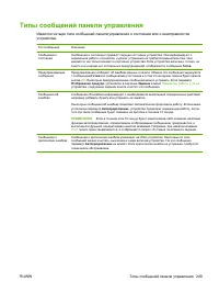 Страница 265