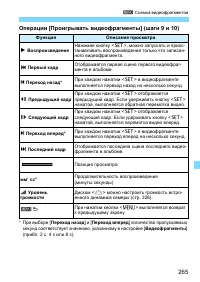 Страница 265