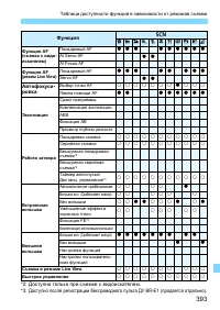 Страница 393