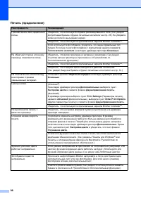 Страница 106